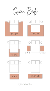 I made this guide to help the people who are having the same troubles as i had in the fray of prison architect. Bedroom Rug Sizes In 2021 Master Bedroom Design Living Room Rug Size Bedroom Rug Size