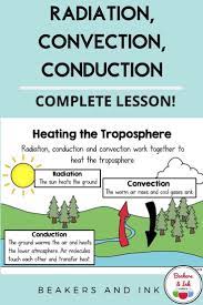 Conduction Convection And Radiation Heating Earth S Atmosphere Complete Lesson Conduction Middle School Science Class Middle School Science
