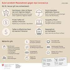 Mai 2021 ebenfalls während sechs monaten von der kontaktquarantäne und der reisequarantäne sowie von der testpflicht und der pflicht zur angabe der kontaktdaten bei der einreise ausgenommen. Refbl Corona Virus Grosser Offnungsschritt Ab 26 Juni 2021