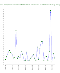 Adani Enterprises Limited Adanient Stock Volatility