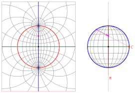 Stereographic Projection Wikipedia