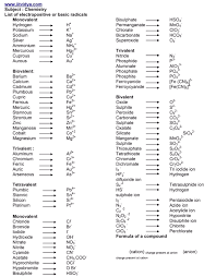 chemistry valency chart pdf bedowntowndaytona com