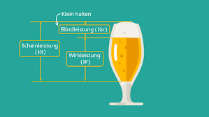 Gleichgewichtspreis berechnen so ermitteln sie den gleichgewichtspreisder gleichgewichtspreis ist der preis, bei dem genauso viel von einem produkt. Scheinleistung Blindleistung Wirkleistung Mit Video