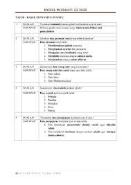 Peperiksaan percubaan spm 2017 pendidikan islam (modul 2). Nota Pendidikan Islam Spm 2020 Kertas 2
