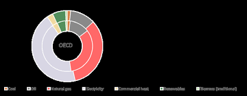 However, the industry is plagued with delays and cost overrun which transforms what should have been successful projects to projects incurring additional costs, disagreements, litigation and in some. Https Www Worldgbc Org Sites Default Files Unep 20188 Gabc En 20 28web 29 Pdf