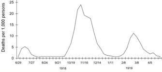 Maharashtra reports 57,640 new cases by: Is A Second Wave Of Coronavirus Coming Kaiser Health News