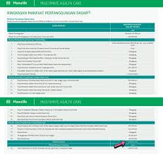 The complete mind development center we do the be. 3 Asuransi Kesehatan Keluarga Murni Terbaik Cashless Premi Murah Pinjaman Online Investasi Keuangan Asuransi Duwitmu