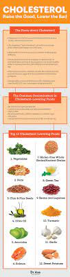 Introducing new oven ready meals! 370 Heart Disease Ideas In 2021 Heart Disease Health Cholesterol Diet