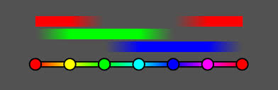 Hsl (hue, saturation, lightness) and hsv (hue, saturation, value, also known as hsb or hue, saturation, brightness) are alternative representations of the rgb color model. Why I Love Hsv And Why It S Totally Useless Howlett Studios