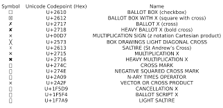 X Mark To Match Checkmark Tex Latex Stack Exchange