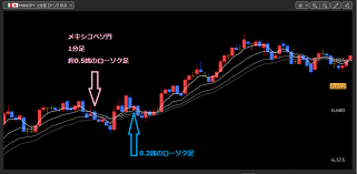 225先物スキャ8月1週+2188円｜見る時間足と通貨ペアと資金効率 - 一人飲み、ああ一人飲み、一人飲み