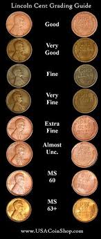 A Handy Coin Grading Chart Penny Grade Coin Grading