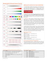 Blinkfx Dmx 14 Channel Emitter Controls Dmx Quick Start Set