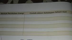 Begitu Banyak Contoh Perubahan Energi Dan Perubahannya Dalam Kehidupan Sehari Hari Kita Sekarang Brainly Co Id