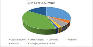 14th Cyprus Summit The Economist Events