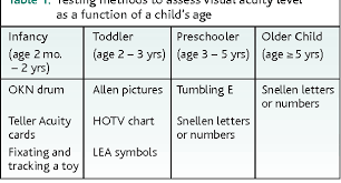 table 1 from department of ophthalmology hospital based