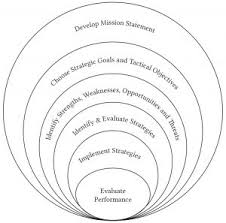 Financial Management and the Firm – Financial Management for Small  Businesses, 2nd OER Edition