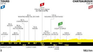 Recevez des informations exclusives sur le tour de france. Tour De France 2021 Route And Stages