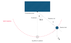 Physics Solution Physics Solutions Science Education