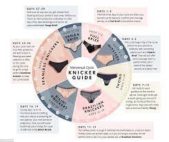 Figleaves Reveals The Exact Type Of Knickers To Wear Throughout Your Period Cycle Daily Mail Online
