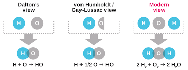The modern periodic table solved another problem by placing the rare earth elements such as cerium, lanthanum, erbium etc in a separate table at the. Assembling The Modern Periodic Table Inchemistry