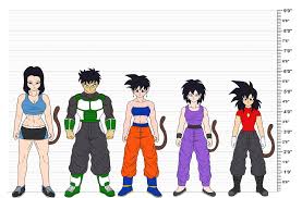 #dragon ball if you like this video please hit the like button and subscribe, also please comment to let me know what do you want to see in next video. Dragon Ball Oc S Height Chart 2 By Wembleyaraujo On Deviantart