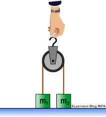 Hukum Newton Pada Gerak Benda Yang Dihubungkan Katrol Contoh Soal Dan Pembahasan Fisikabc