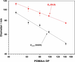 Image result for DLS 160