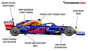 The new car, the rb16b, provides red bull's latest hope of returning to the front for the first time since 2013, on the back of finishing a distant second last season, red bull started the year around half a second per lap down on mercedes before winning two races through the year, most impressively, and. Red Bull Honda F1 Two Development Tokens Used For New Gearbox F1 Gate Com World Today News