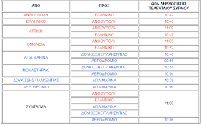 Διαμαρτύρονται για την έλλειψη ανταλλακτικών, την μη υπογραφή νέας συλλογικής. Pempth 12 Ioylioy Stash Ergasias Sto Metro Athens Transport