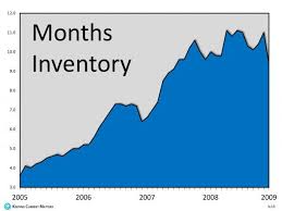 Housing Market Another Gigantic Difference Between 2008 And 2018 Housing Market Marketing Realestate Marketing