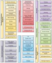 Adoption Of Fmea For Microbiological Contamination Risk