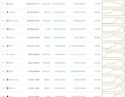 Also thinking that shitcoin crashes that will inevitably happen might be good for btc. Crypto Market Crash Steemit