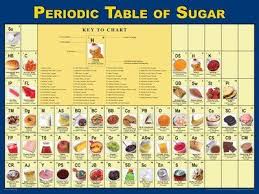 Periodic Table Of Sugar Poster Periodic Table Nutrition Nutrition Labels