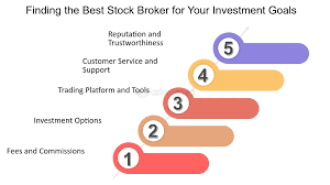 9 Best Stock Brokers In India 2024