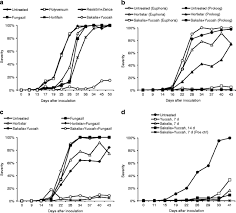 Applications of information technology in ipm. Screening Of Alternative Products For Integrated Pest Management Of Cucurbit Powdery Mildew In Sweden Springerlink