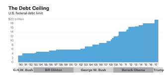 The debt ceiling is a legislative limit to the amount the us government can borrow by issuing bonds. Column With The Debt Ceiling Fight Congress And Trump Are Playing With Fire Again Los Angeles Times