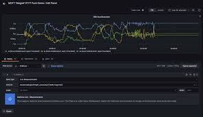 Weekly rewards in division rivals are earned by winning a set number of matches before the end of the week. Streaming Real Time Telegraf Metrics Using Grafana Live Grafana Labs