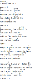 Ada 20 gudang lagu kau bri yang ku pinta terbaru, klik salah satu untuk download lagu mudah dan cepat. Kumpulan Lirik Lagu Rohani Kristen Terpopuler Omndo Com