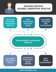 Ikon Business Process Outsourcing Bpo Solutions Are Designed To Improve Operational Efficiency And Organ Records Management Organizational Goals Data Capture