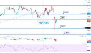 The company has a great team, well the reason i don't like ripple is because it represent the opposite of what a decentralised crypto currency. Ripple Price Forecast Xrp Usd Completes 38 2 Fibonacci Retracement Forex News By Fx Leaders