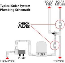 Pin On Pool Heaters