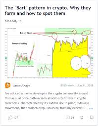If you wish to receive instant email notification when the price reaches or breaches a specific price level, set min and max values and enter your email. Popular Crypto Memes Explained Idex Blog