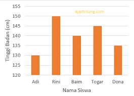 Perbezaan kebaikan dan keburukan jenis muffler muffler adalah satu alat yang digunakan untuk mengurang kan bunyi ekzos kereta. Contoh Soal Dan Pembahasan Membaca Data Dari Diagram Batang Untuk Siswa Sd Ajar Hitung