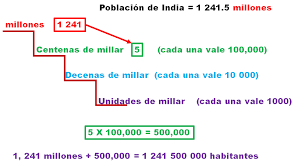 Por bancos autorizados en la argentina. Desafio 22 Quinto Grado Desafios Matematicos