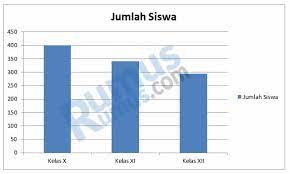 Diagram Batang Pengertian Langkah Tujuan Contoh Soal