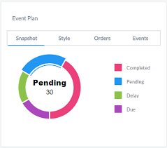 Piyumikas Blog Morris Donut Charts Place Inside Bootstrap Tabs