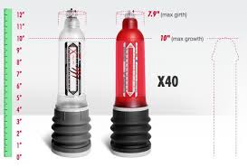 X40 Size Chart Bathmate