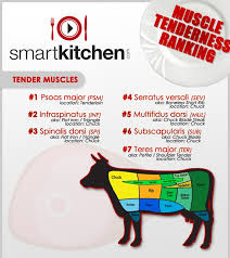 beef tenderness chart resource smart kitchen online