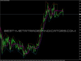 Pip counter indicator for mt4 download free. Forex Trend Scanner Free Mt4 Indicators Mq4 Ex4 Best Metatrader Indicators Com
